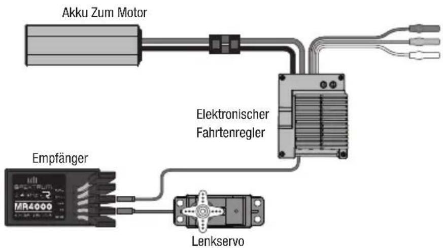 SPEKTRUM MR4000 - Stromversorgung des Empfängers mit einem Regler - 1