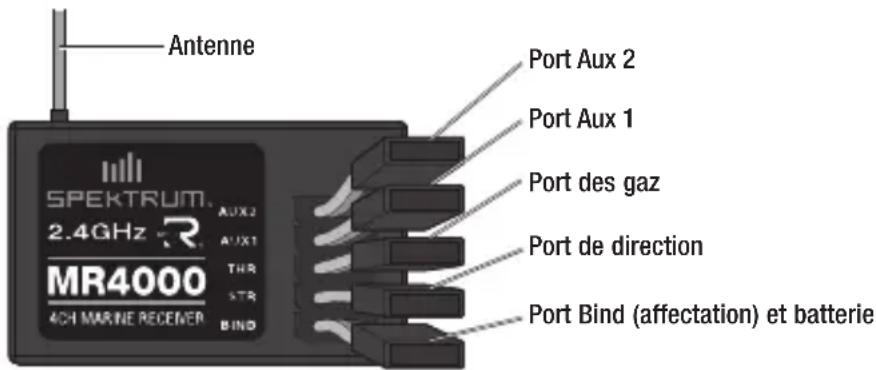SPEKTRUM MR4000 - Caractéristiques - 1