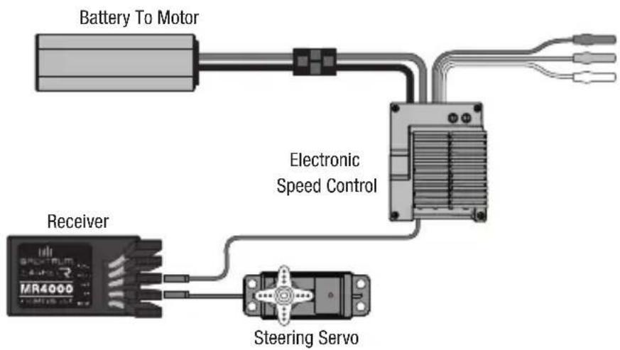 SPEKTRUM MR4000 - Powering the receiver with an ESC - 1