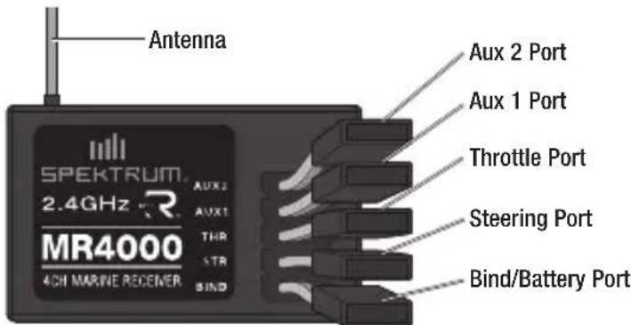 SPEKTRUM MR4000 - Specifications - 1