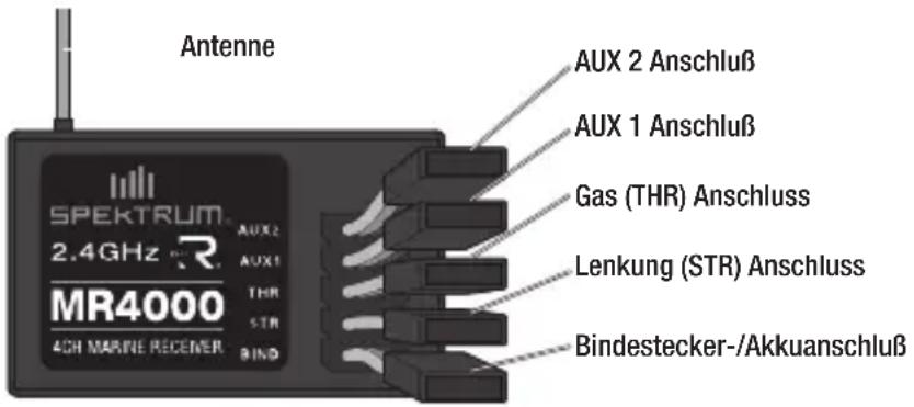 SPEKTRUM MR4000 - Spezifikationen - 1