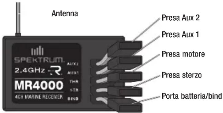 SPEKTRUM MR4000 - Caratteristiche - 1