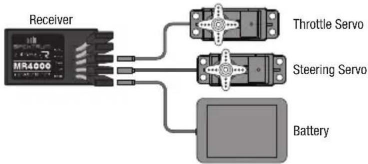 SPEKTRUM MR4000 - Powering the receiver with a separate receiver pack - 1
