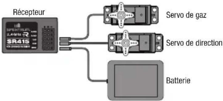 SPEKTRUM MR4000 - Installation du récepteur avec pack batterie - 1
