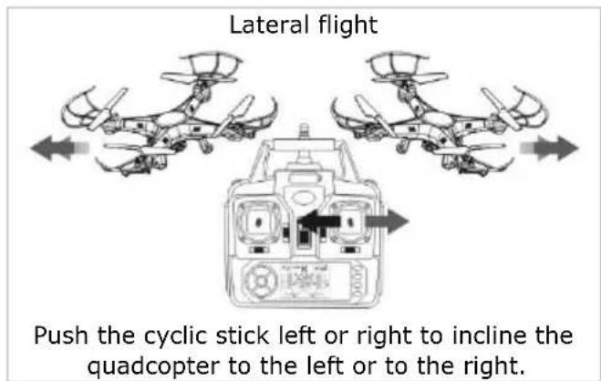 VELLEMAN RCQC3 - Basic Manoeuvres - 4