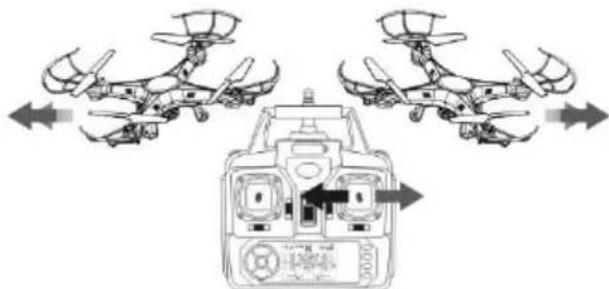 VELLEMAN RCQC3 - Manobras Básicas - 6