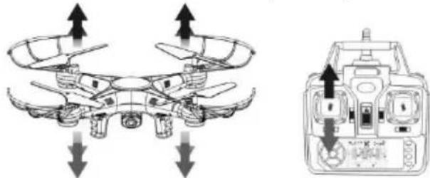 VELLEMAN RCQC3 - Manoeuvres de base - 1