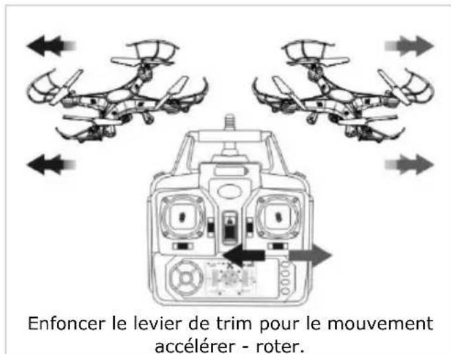 VELLEMAN RCQC3 - Réglage fin des rotors - 2