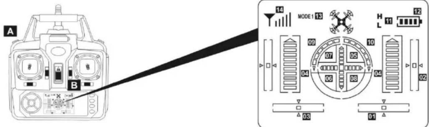 VELLEMAN RCQC3 - Pantalla del control remoto - 1
