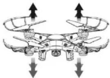 VELLEMAN RCQC3 - Manobras Básicas - 1