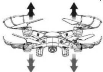 VELLEMAN RCQC3 - Podstawowe manewry - 1