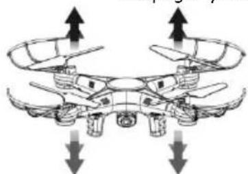 VELLEMAN RCQC3 - Maniobras bfaces - 1