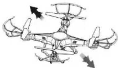 VELLEMAN RCQC3 - Manoeuvres de base - 4