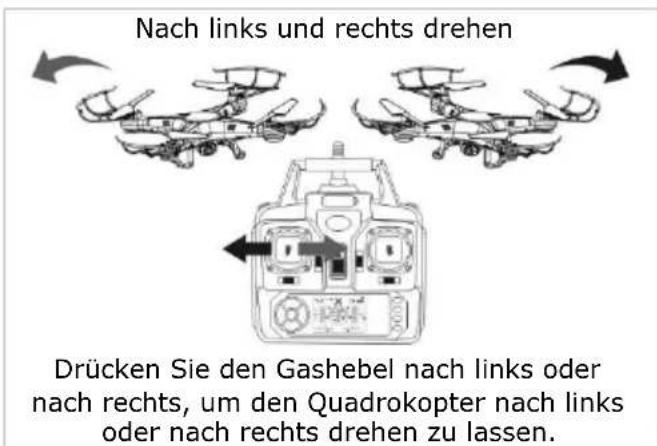 VELLEMAN RCQC3 - Basismanover - 2
