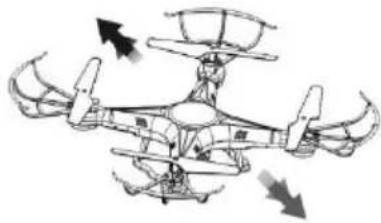 VELLEMAN RCQC3 - Maniobras bfaces - 5