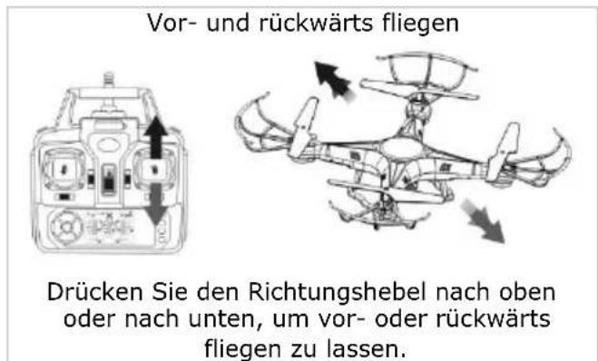 VELLEMAN RCQC3 - Basismanover - 3