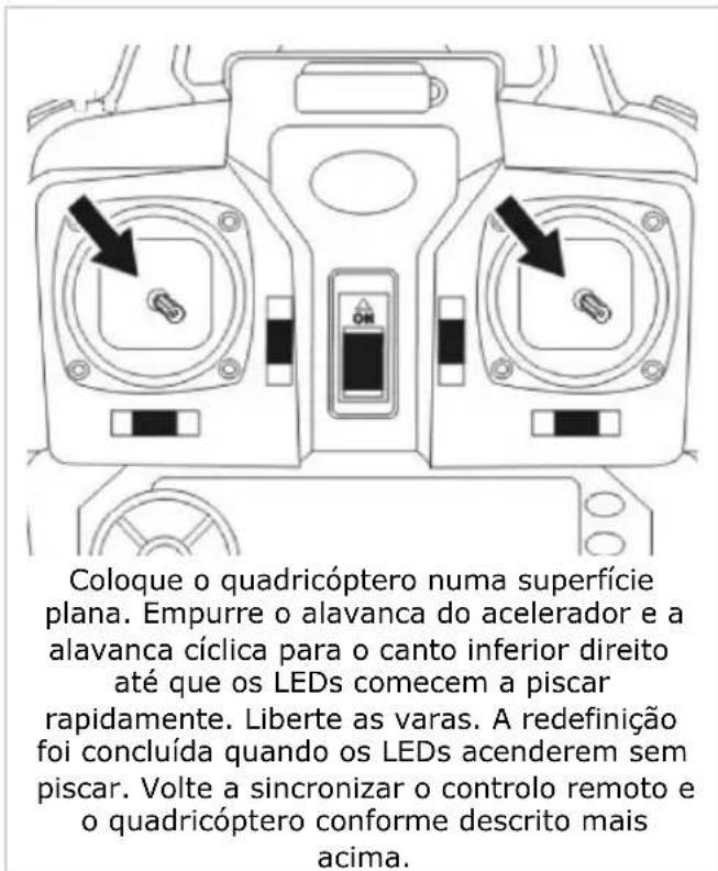 VELLEMAN RCQC3 - Funcao de Reinicialização - 4