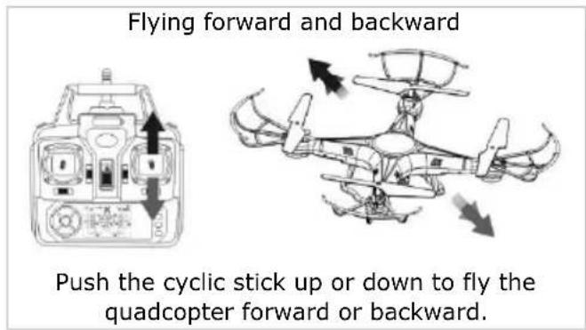 VELLEMAN RCQC3 - Basic Manoeuvres - 2