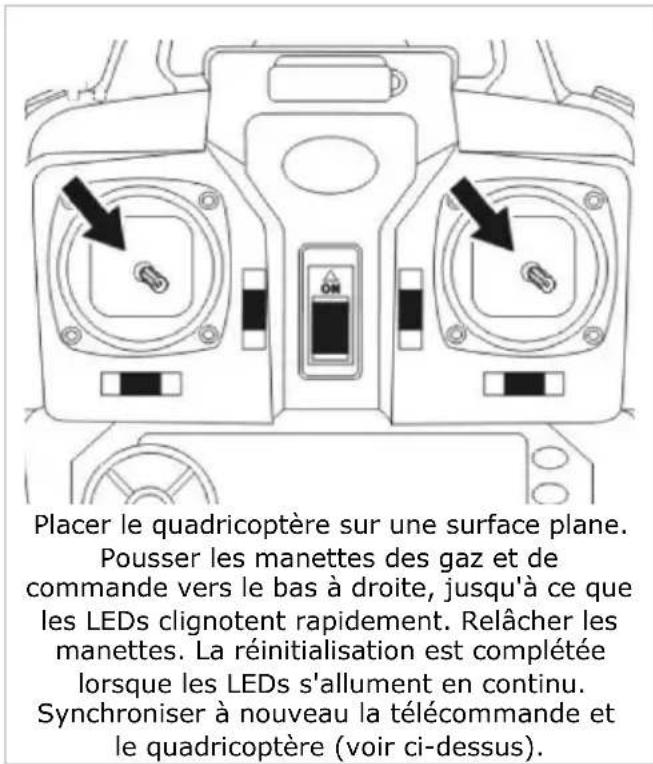 VELLEMAN RCQC3 - Fonction de réinitialisation - 4