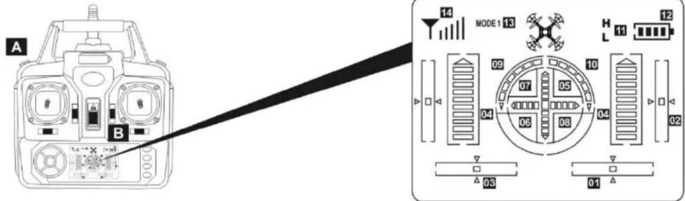 VELLEMAN RCQC3 - Display van de afstandsbediening - 1