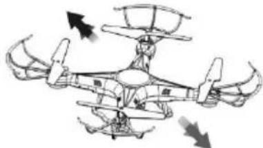 VELLEMAN RCQC3 - Podstawowe manewry - 5