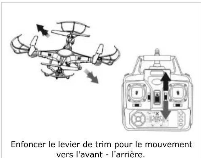 VELLEMAN RCQC3 - Réglage fin des rotors - 1