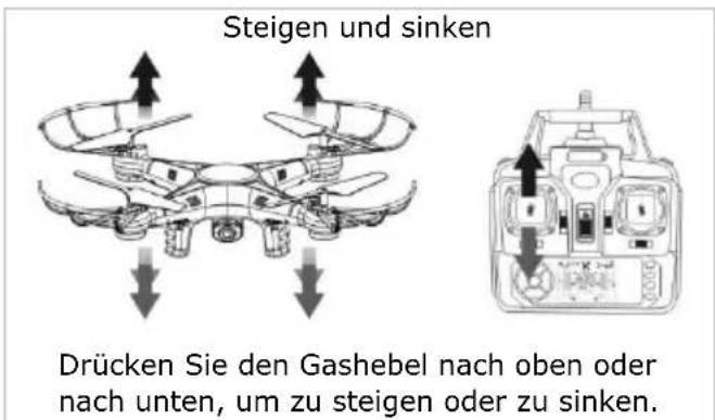 VELLEMAN RCQC3 - Basismanover - 1