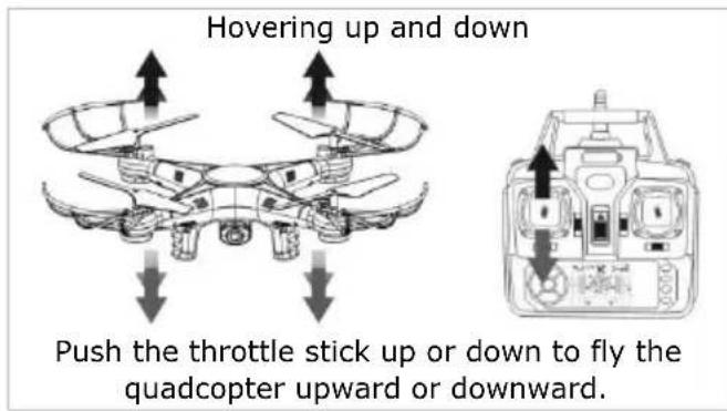 VELLEMAN RCQC3 - Basic Manoeuvres - 1