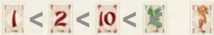 Days of Wonder Gang of Four - APPENDIXI: CARD RANK ORDER - 1
