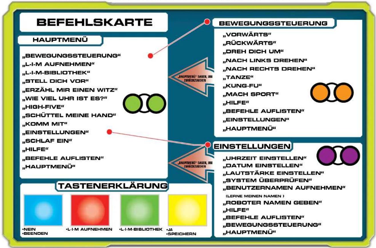 Spin Master Meccanoid G15KS - TIPPS ZUR SPRACHSTEUERUNG - 1
