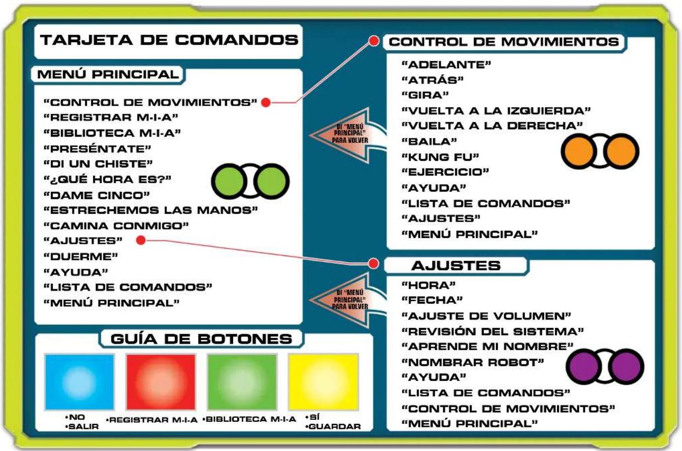 Spin Master Meccanoid G15KS - TARISTA DE COMANDOS CONSEJOS DE CONTROL POR VOZ - 1