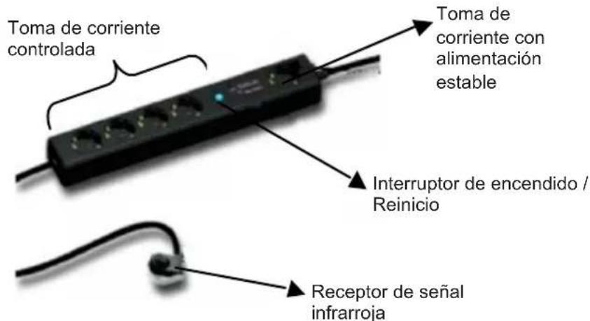 HQ ELES03HQ - Funcionamento: - 1