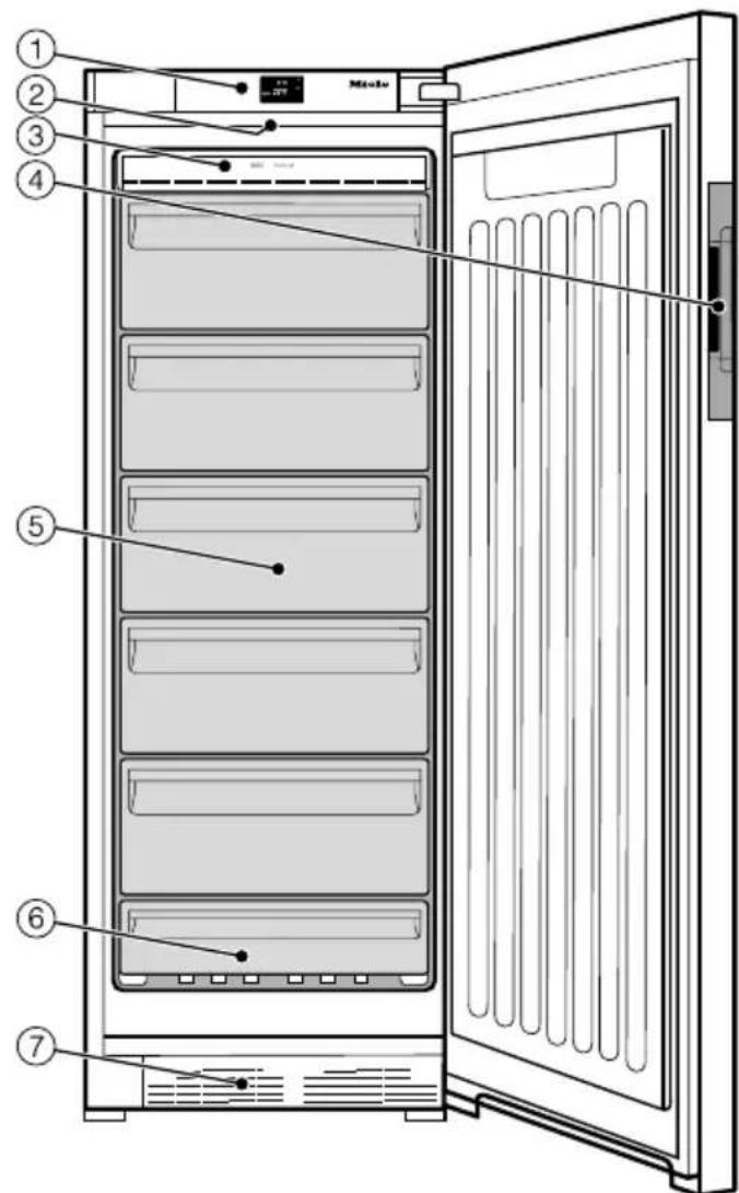 MIELE FN 22263 WS - Comment économique de l'énergie? - 1