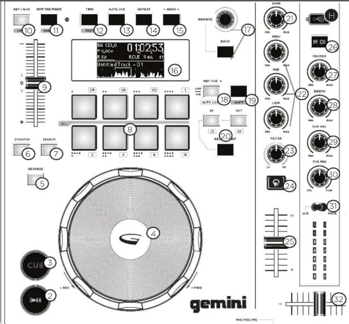 GEMINI GMX - ENTRADAS - SALIDAS - 1