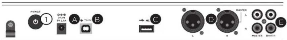 GEMINI GMX - INPUTS - OUTPUTS - 3