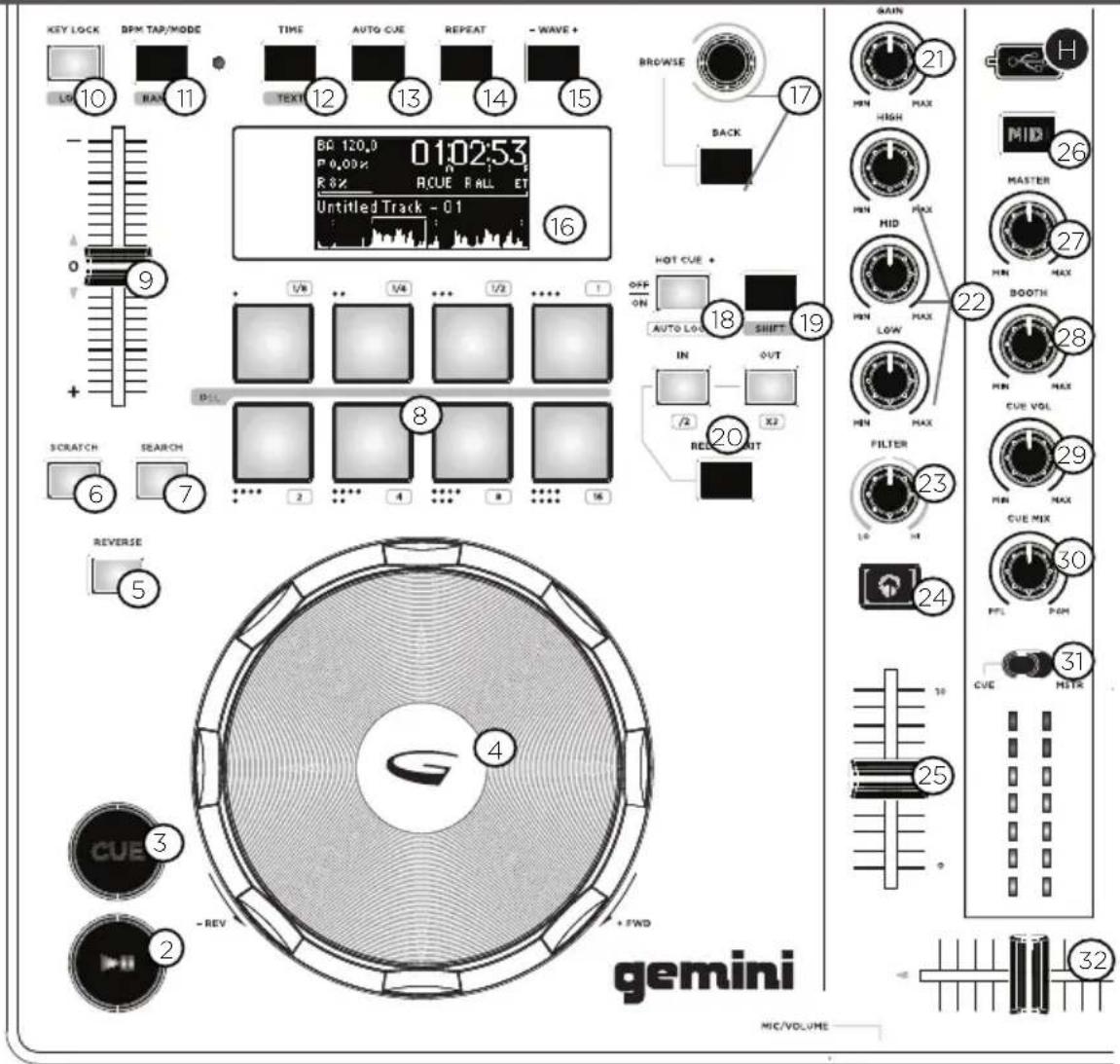 GEMINI GMX - ENTRÉES - SORTIES - 1