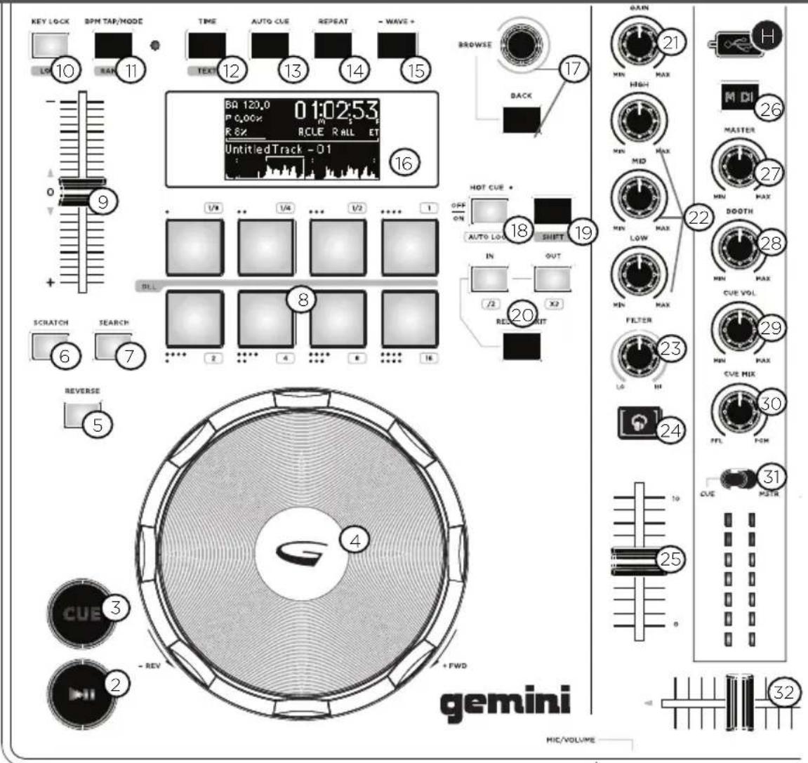GEMINI GMX - EINGANGS - AUSGANGS - 1