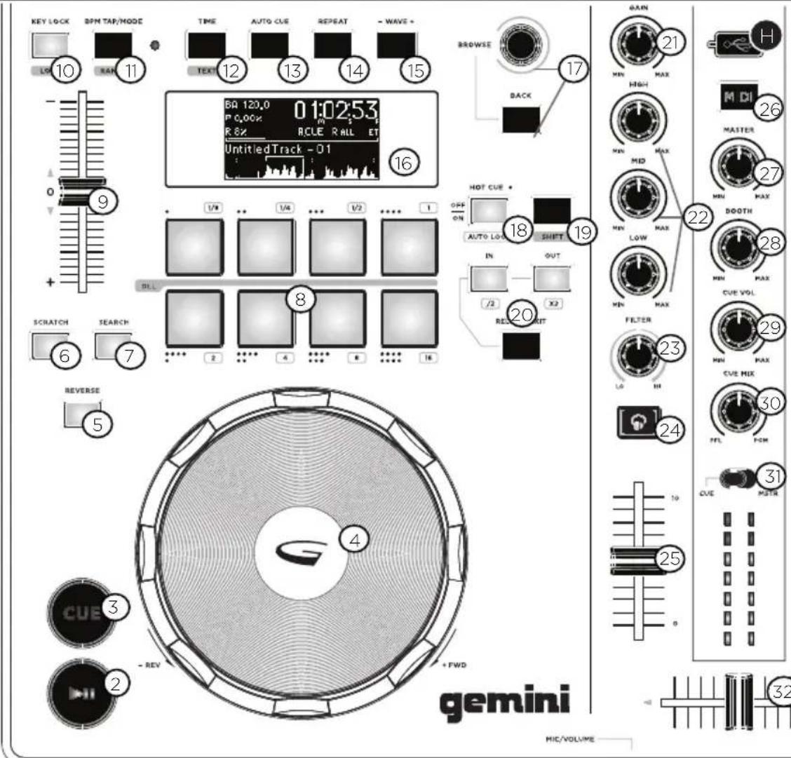 GEMINI GMX - INPUTS - OUTPUTS - 1