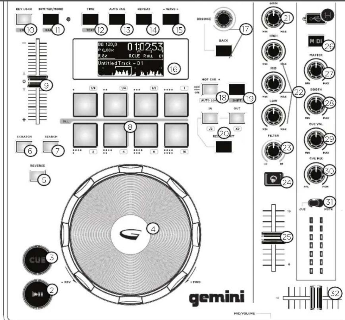 GEMINI GMX Drive - ENTRADAS - SALIDAS - 1