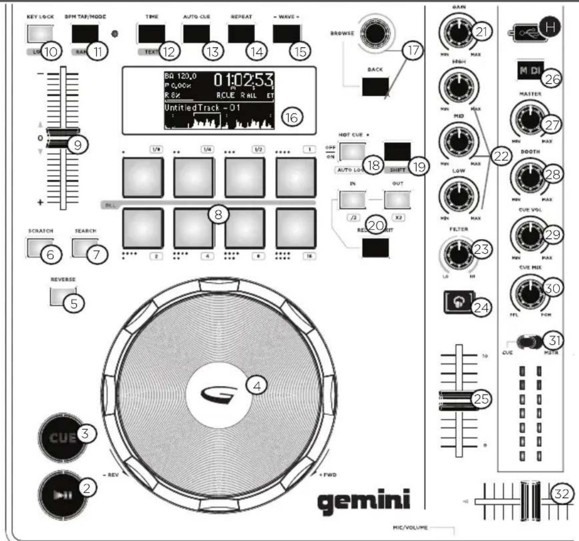 GEMINI GMX Drive - INPUTS - OUTPUTS - 1