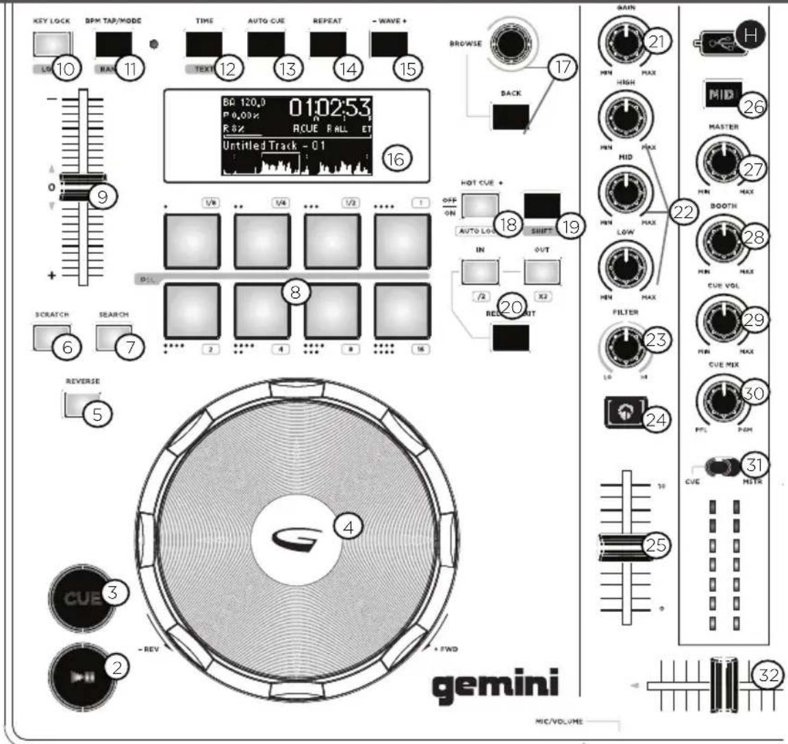 GEMINI GMX Drive - ENTRÉES -SORTIES - 1