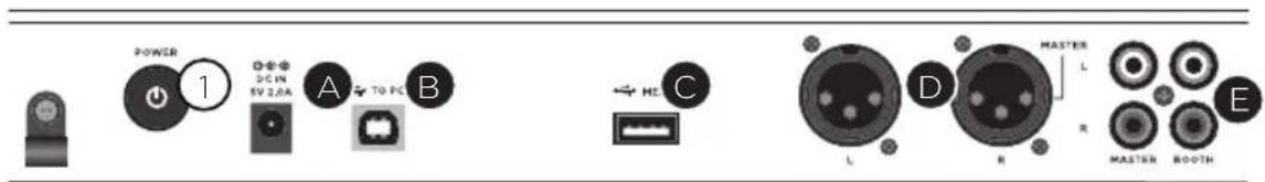 GEMINI GMX Drive - INPUTS - OUTPUTS - 3