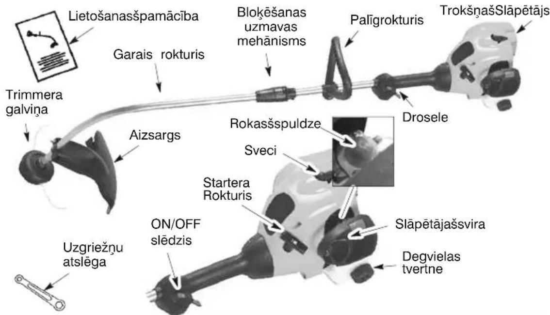 MCCULLOCH GB 320 - IDENTIFIKÁCIJA (KAS IR KAS?) - 1