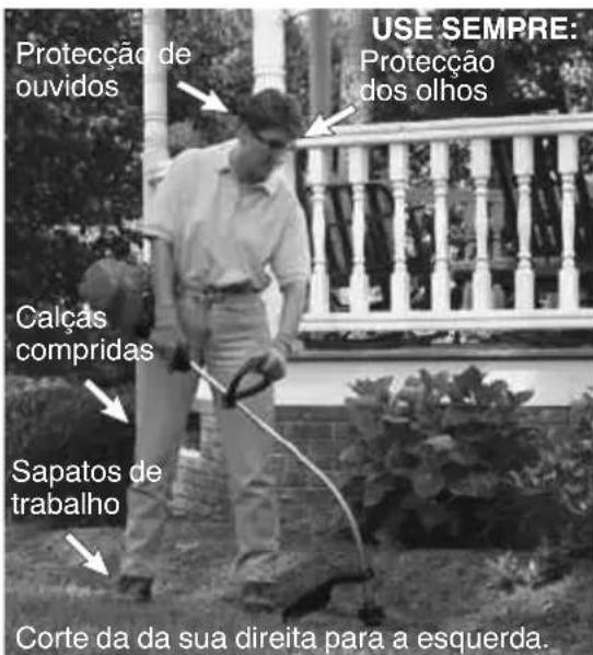 MCCULLOCH GB 320 - POSICAO DE TRABALHO - 1