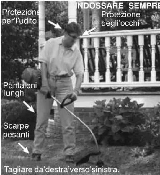 MCCULLOCH GB 320 - ISTRUZIONI DI UTILIZZOPOSIZIONE DI UTILIZZO - 1