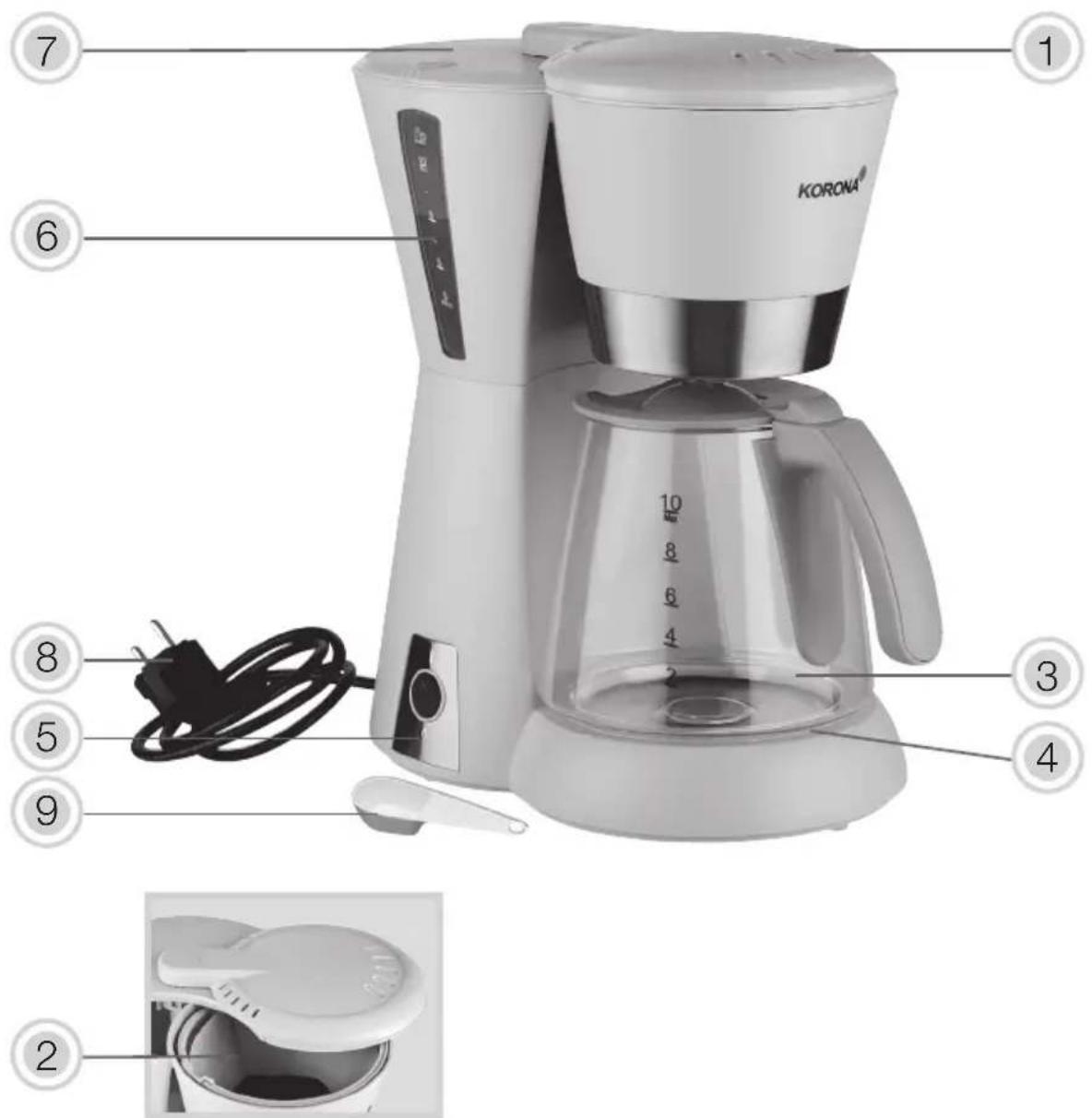 KORONA 10205 - Warning! To avoid the possibility of injury/damage to the appliance, electric shock and risk of burns. - 1