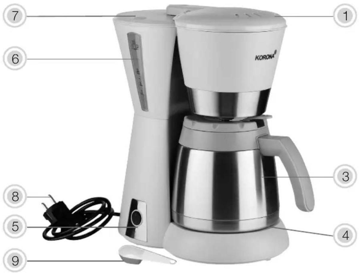 KORONA 10225 - Waarschuwing! Om letsels/beschadiging van het apparaat, een elektrische schok, een brand en brandwonden te vermijden. - 1