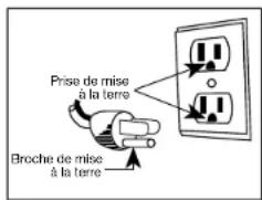 Waring Pro WWCM180 - Instructions de mise à TERRE - 1