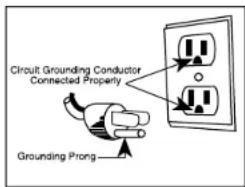Waring Pro WWCM180 - GROUNDING INSTRUCTIONS - 1