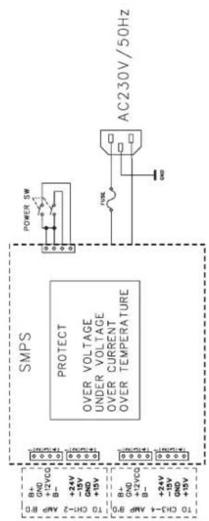Audac CAP248 - Scheme synoptique des modèles de la série CAP - 2